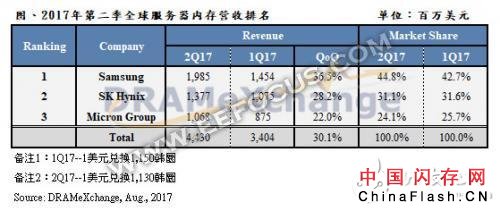 有联电的技术支持，晋华存储DRAM能在激烈的市场竞争中杀出重围吗？