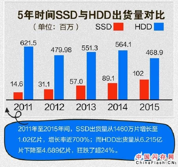 传希捷苏州工厂正式解散 HHD机械硬盘前途难测