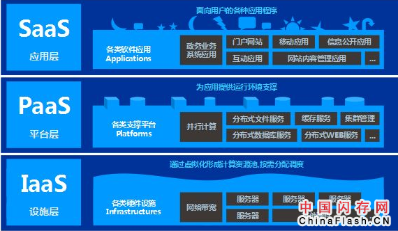 浪潮实现数据共享 支撑44个业务系统