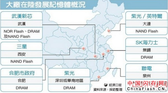 国产内存正在快速发展，引发了国外行业巨头们的恐慌