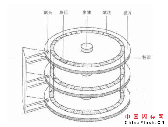 基于浪潮智能RAID技术的数据存储分析