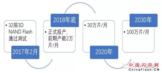 美光Q2业绩揭露 存储市场现状如何