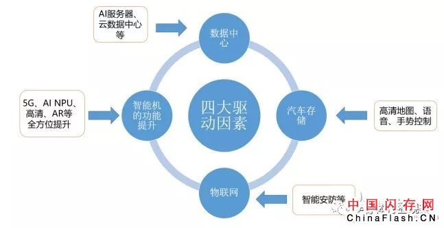 美光Q2业绩揭露 存储市场现状如何