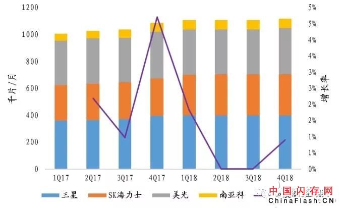 美光Q2业绩揭露 存储市场现状如何
