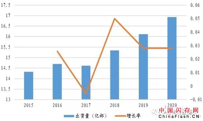 美光Q2业绩揭露 存储市场现状如何