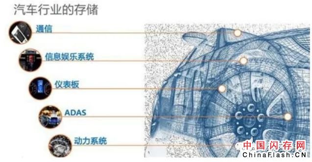 美光Q2业绩揭露 存储市场现状如何