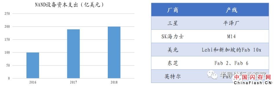 美光Q2业绩揭露 存储市场现状如何