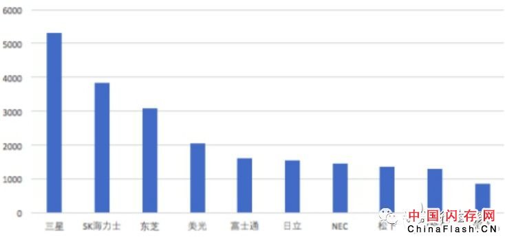 美光Q2业绩揭露 存储市场现状如何