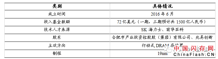 美光Q2业绩揭露 存储市场现状如何