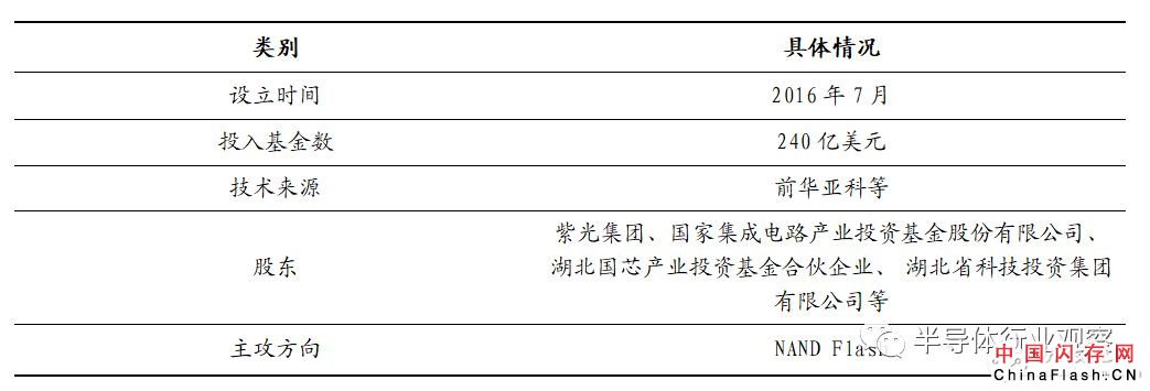 美光Q2业绩揭露 存储市场现状如何