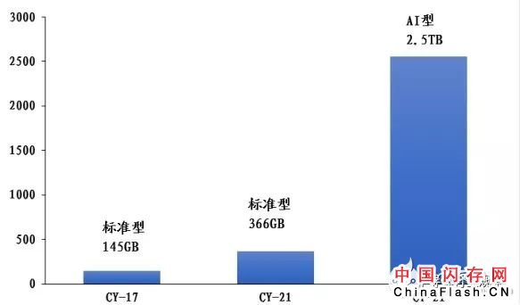 美光Q2业绩揭露 存储市场现状如何