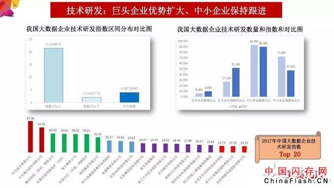 2018年大数据产业发展评估报告出炉 未来发展趋势分析