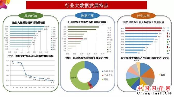 2018年大数据产业发展评估报告出炉 未来发展趋势分析