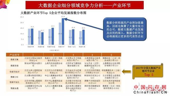 2018年大数据产业发展评估报告出炉 未来发展趋势分析