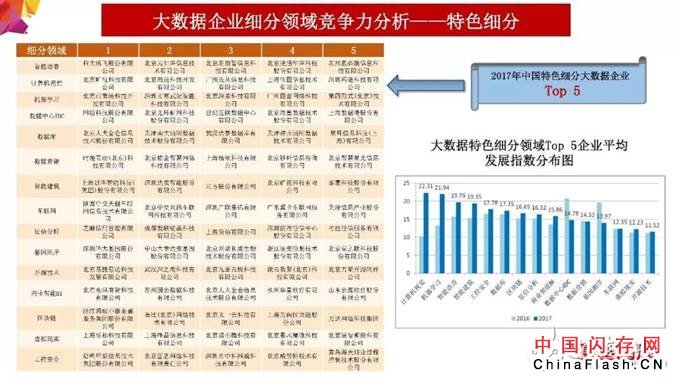 2018年大数据产业发展评估报告出炉 未来发展趋势分析