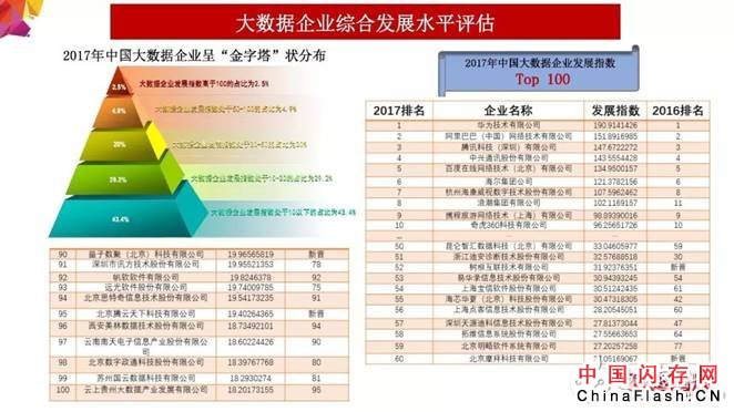 2018年大数据产业发展评估报告出炉 未来发展趋势分析