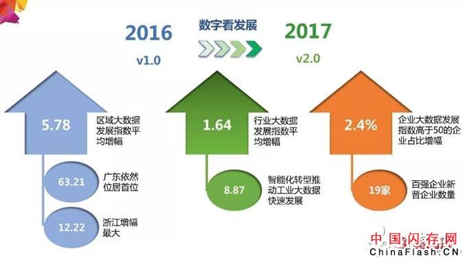 2018年大数据产业发展评估报告出炉 未来发展趋势分析