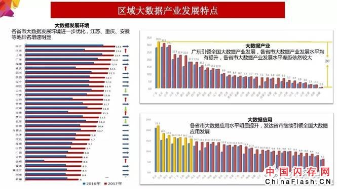 2018年大数据产业发展评估报告出炉 未来发展趋势分析