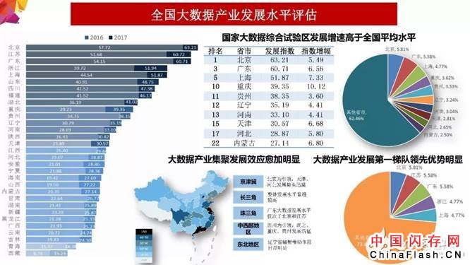 2018年大数据产业发展评估报告出炉 未来发展趋势分析