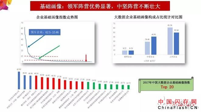 2018年大数据产业发展评估报告出炉 未来发展趋势分析