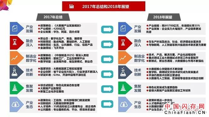 2018年大数据产业发展评估报告出炉 未来发展趋势分析