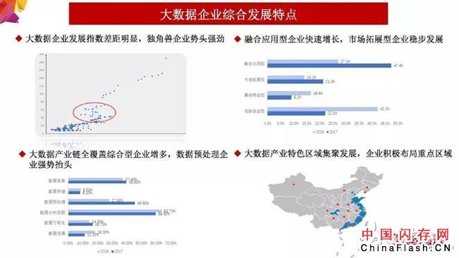 2018年大数据产业发展评估报告出炉 未来发展趋势分析