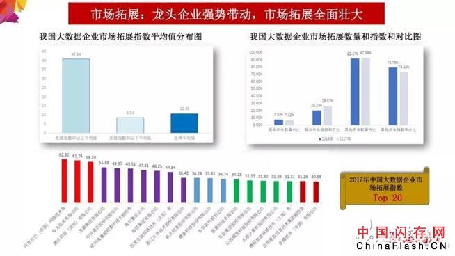 2018年大数据产业发展评估报告出炉 未来发展趋势分析