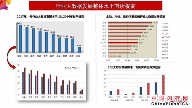 2018年大数据产业发展评估报告出炉 未来发展趋势分析