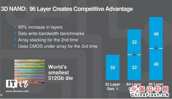 美光表示，3年后SSD平均容量将达600GB