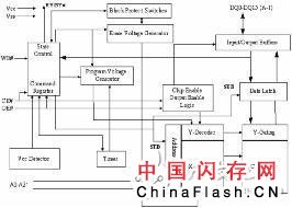 NOR FLASH：大容量存储芯片的原理及应用解析