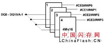 NOR FLASH：大容量存储芯片的原理及应用解析