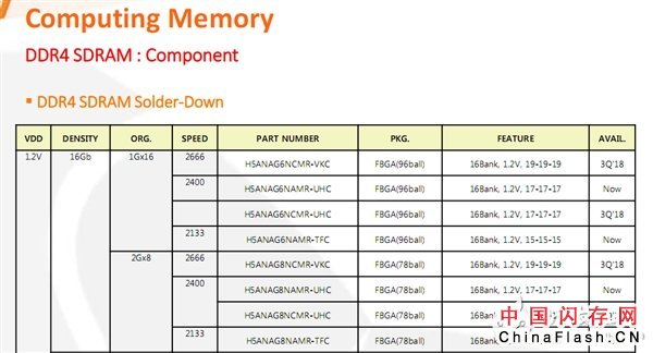 SK海力士单Die 16Gb DDR4颗粒有戏 为单条256GB内存条铺道