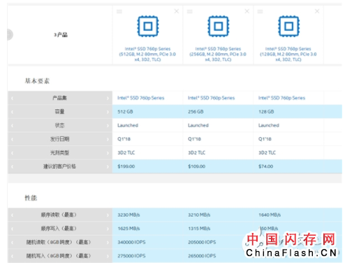 Intel正式发布760p SSD，3D TLC有20%的容量密度提升