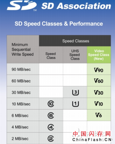 512GB microSD存储卡发售 满足10MB/s写入速度