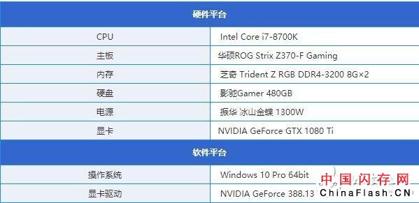 三星860 Evo 1TB硬盘评测解析