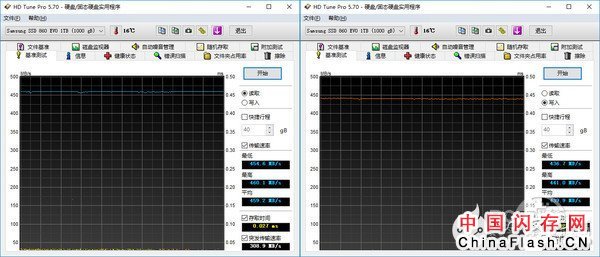 三星860 Evo 1TB硬盘评测解析