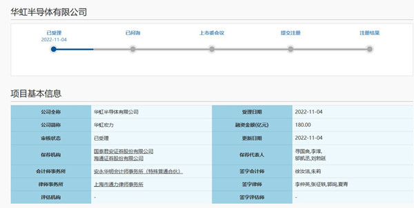 华虹半导体科创板IPO申请 拟募资180亿